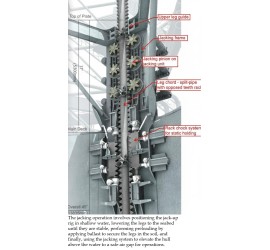 OILFIELD  EQUIPMENT’S