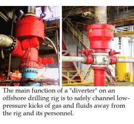 OILFIELD  EQUIPMENT’S